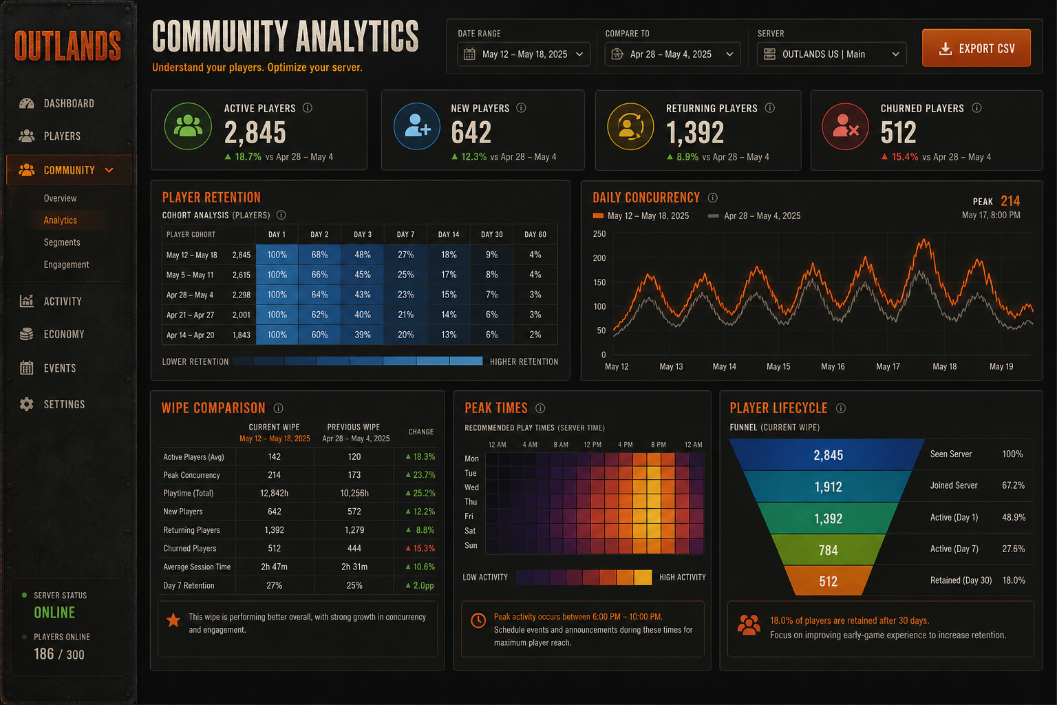 Community Analytics detailed interface preview