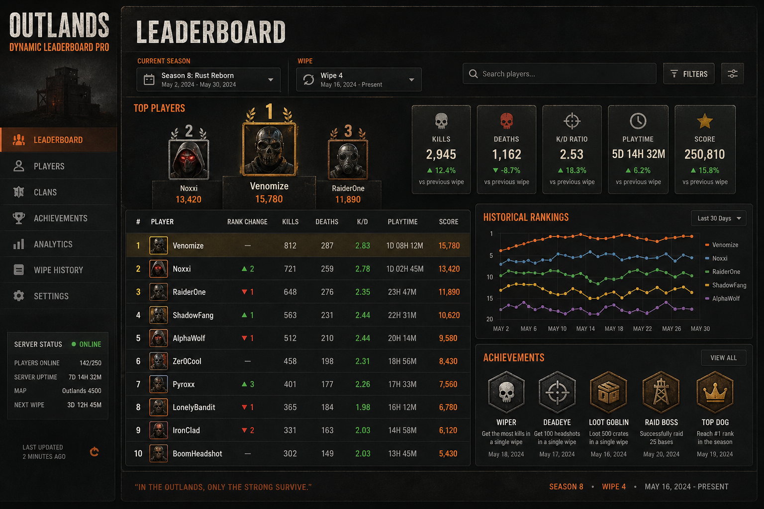 Dynamic Leaderboard Pro detailed interface preview